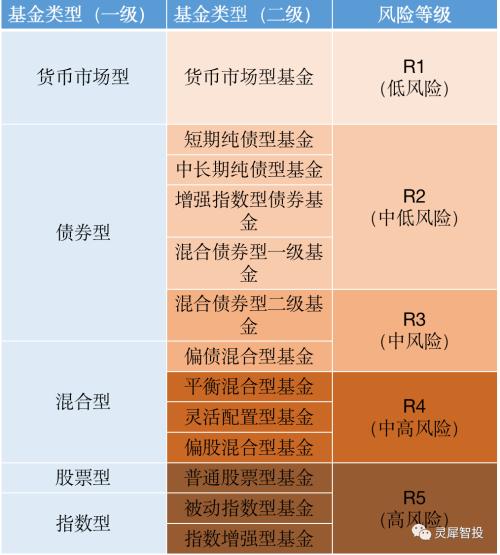 r2理财产品(r2理财产品最近走势)