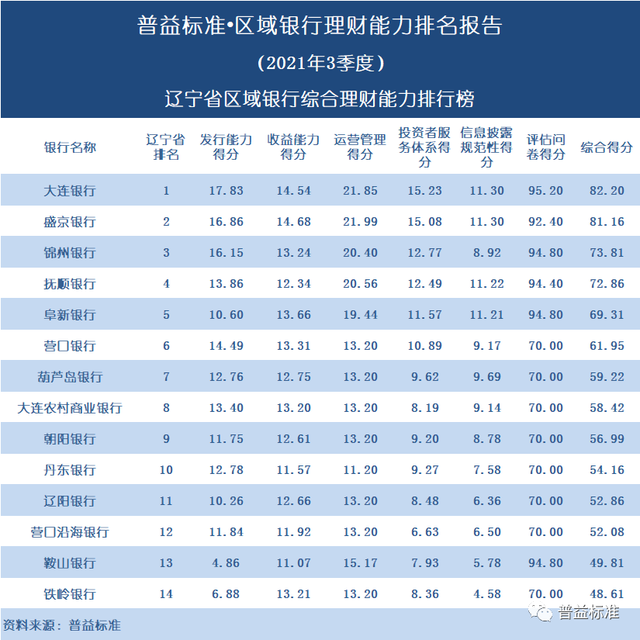 盛京理财产品(盛京理财产品有风险吗)