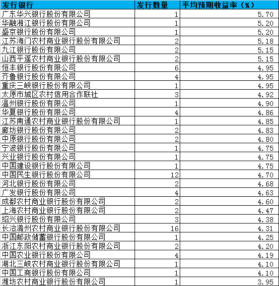 盛京理财产品(盛京理财产品有风险吗)