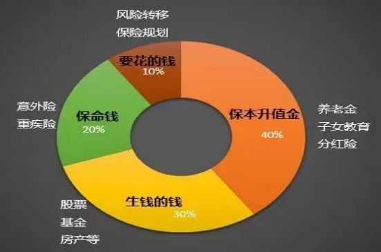 一万块如何理财(一万块如何理财最大收益)