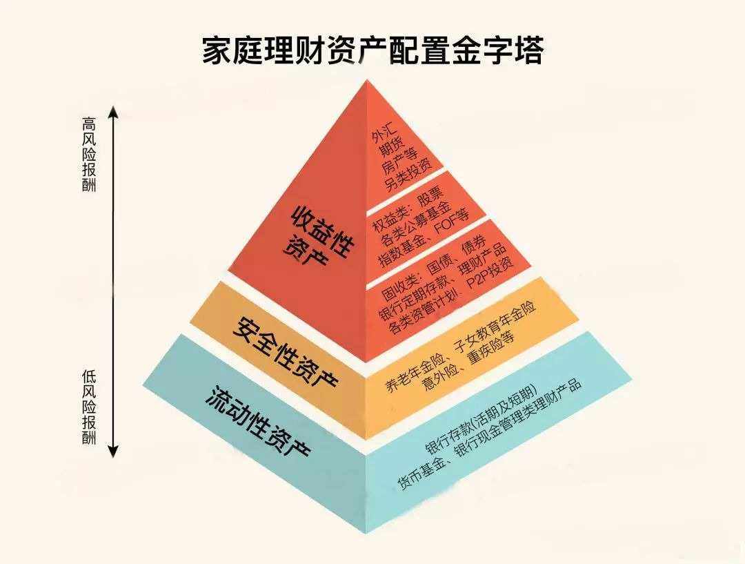 理财客投资(理财客户经理是做什么的)