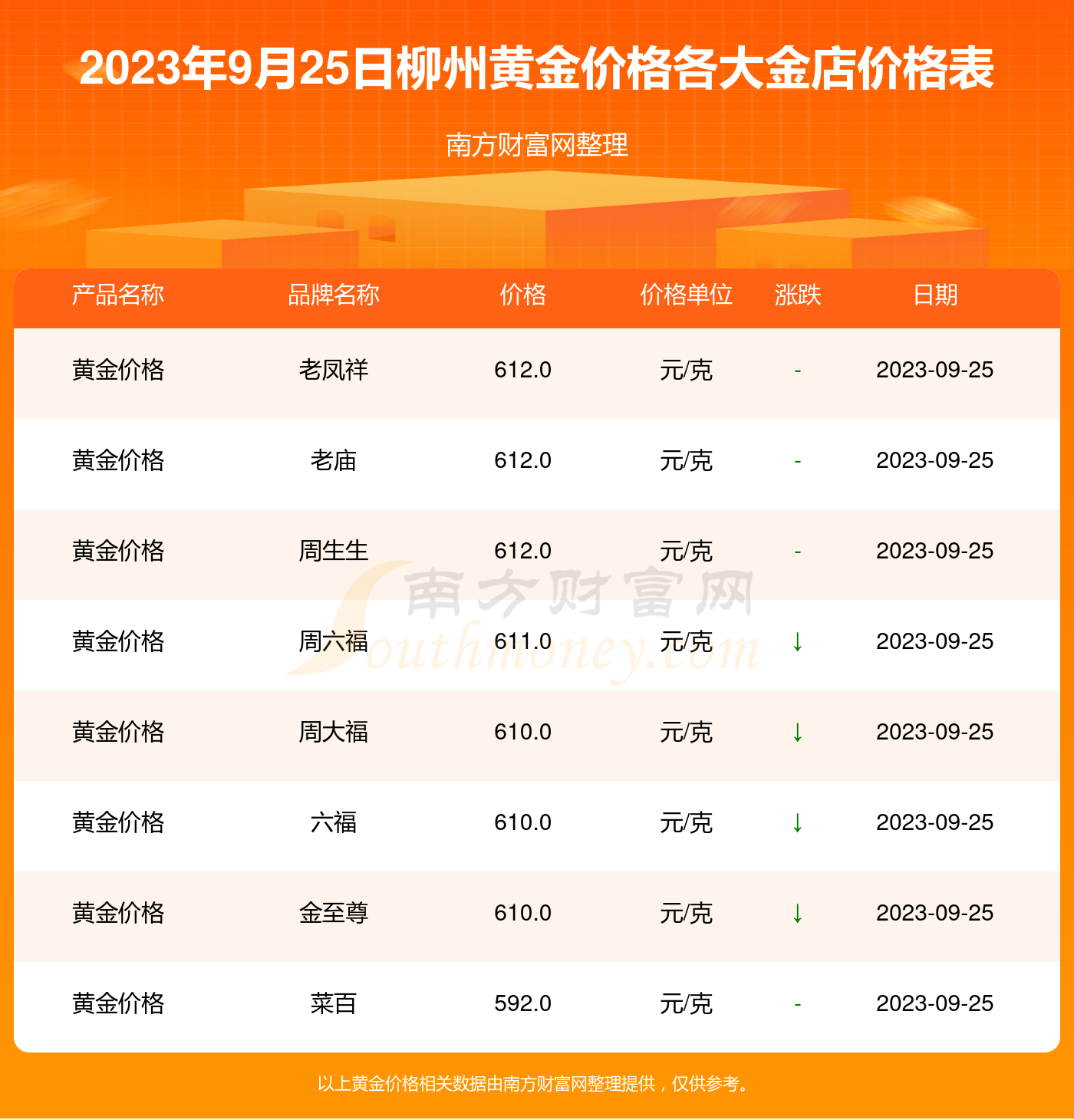 柳州理财(柳州银行理财安全吗)