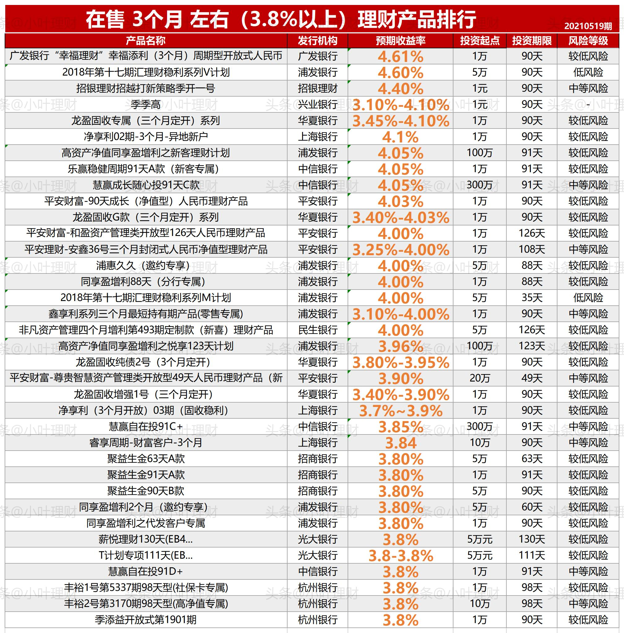 投资理财平台推荐(2021投资理财app排行榜前十名)