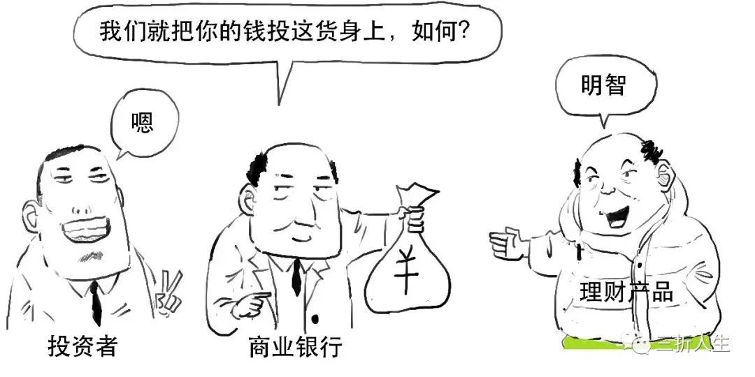 理财产品销售管理办法(理财产品销售管理办法规定)