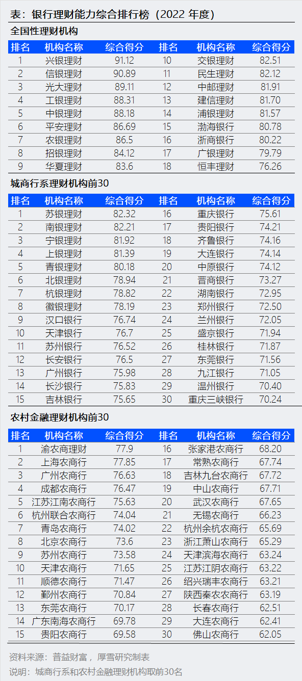 理财网排行(理财网站推荐)