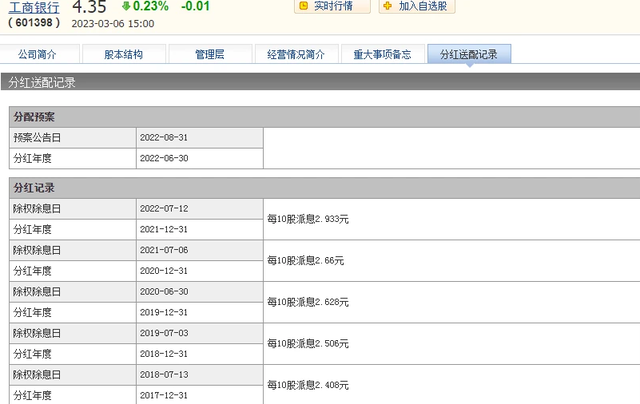 工行理财亏损(工行理财亏损了,是赎回还是继续赎回)
