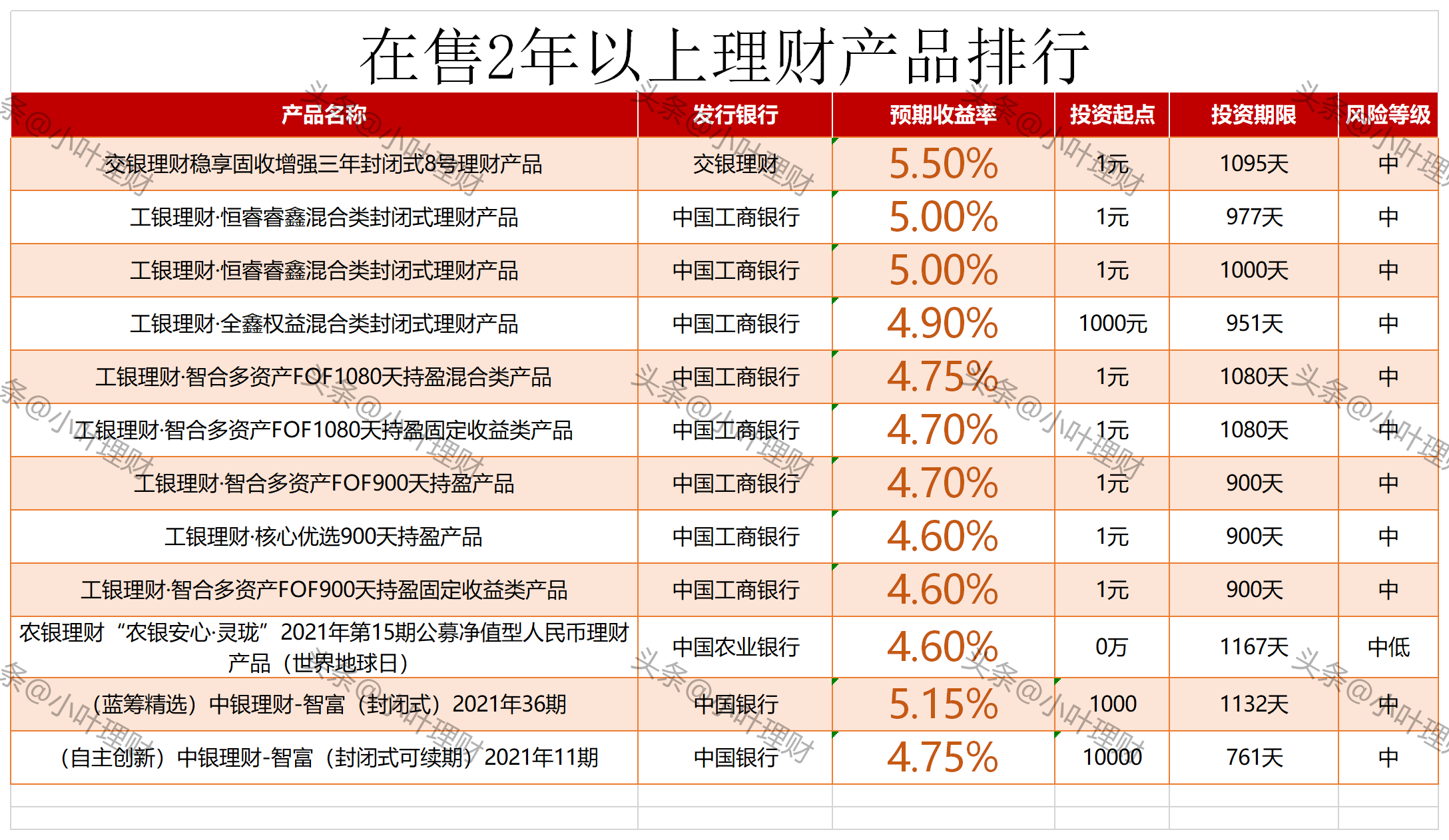 工行理财亏损(工行理财亏损了,是赎回还是继续赎回)