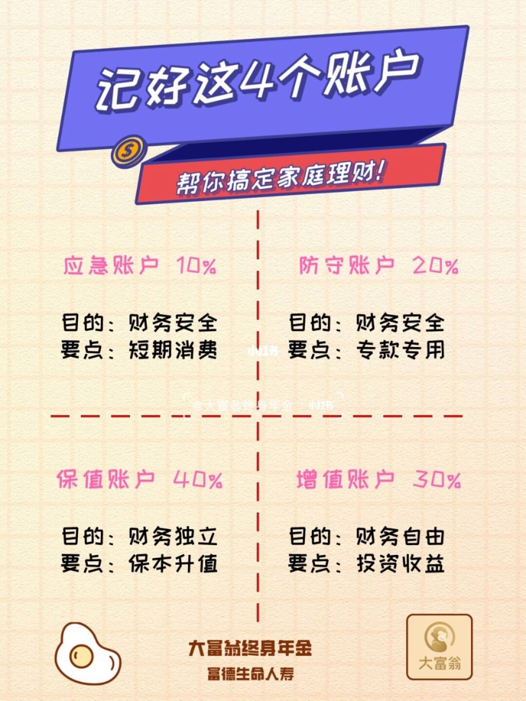 家庭理财图(家庭理财分布图)