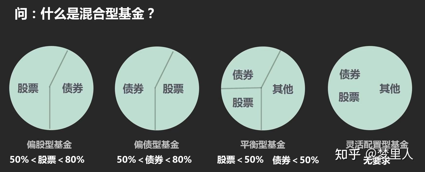 网络理财基金(网络理财骗局揭秘)