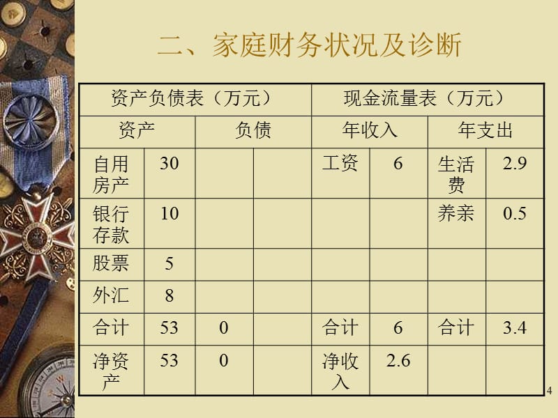 月理财规划(完整的理财规划方案)