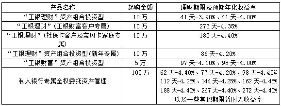 理财收益比较(理财收益比较高的平台)