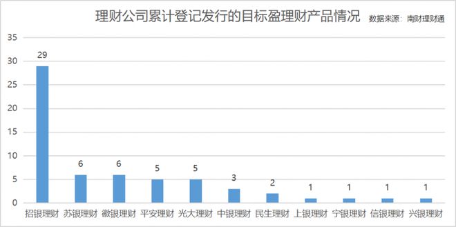 理财业绩基准(理财产品业绩比较基准)