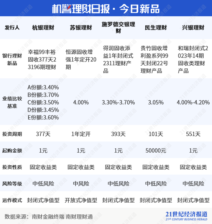 理财业绩基准(理财产品业绩比较基准)