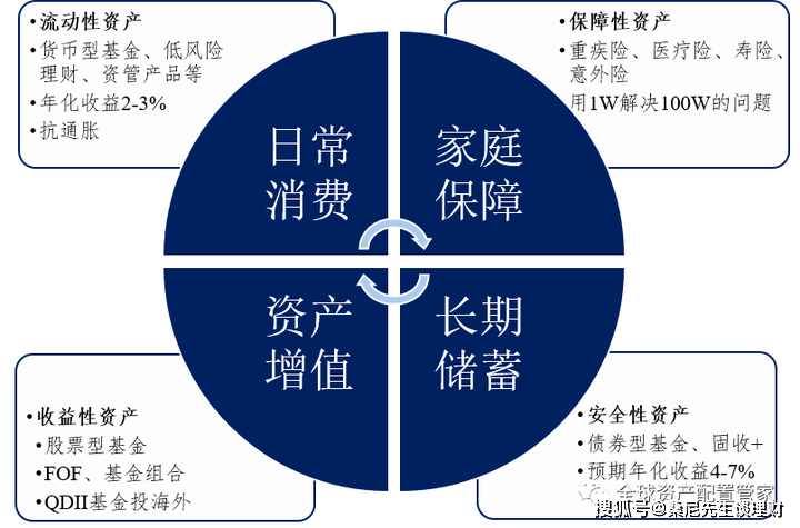 月理财规划(理财规划模板)