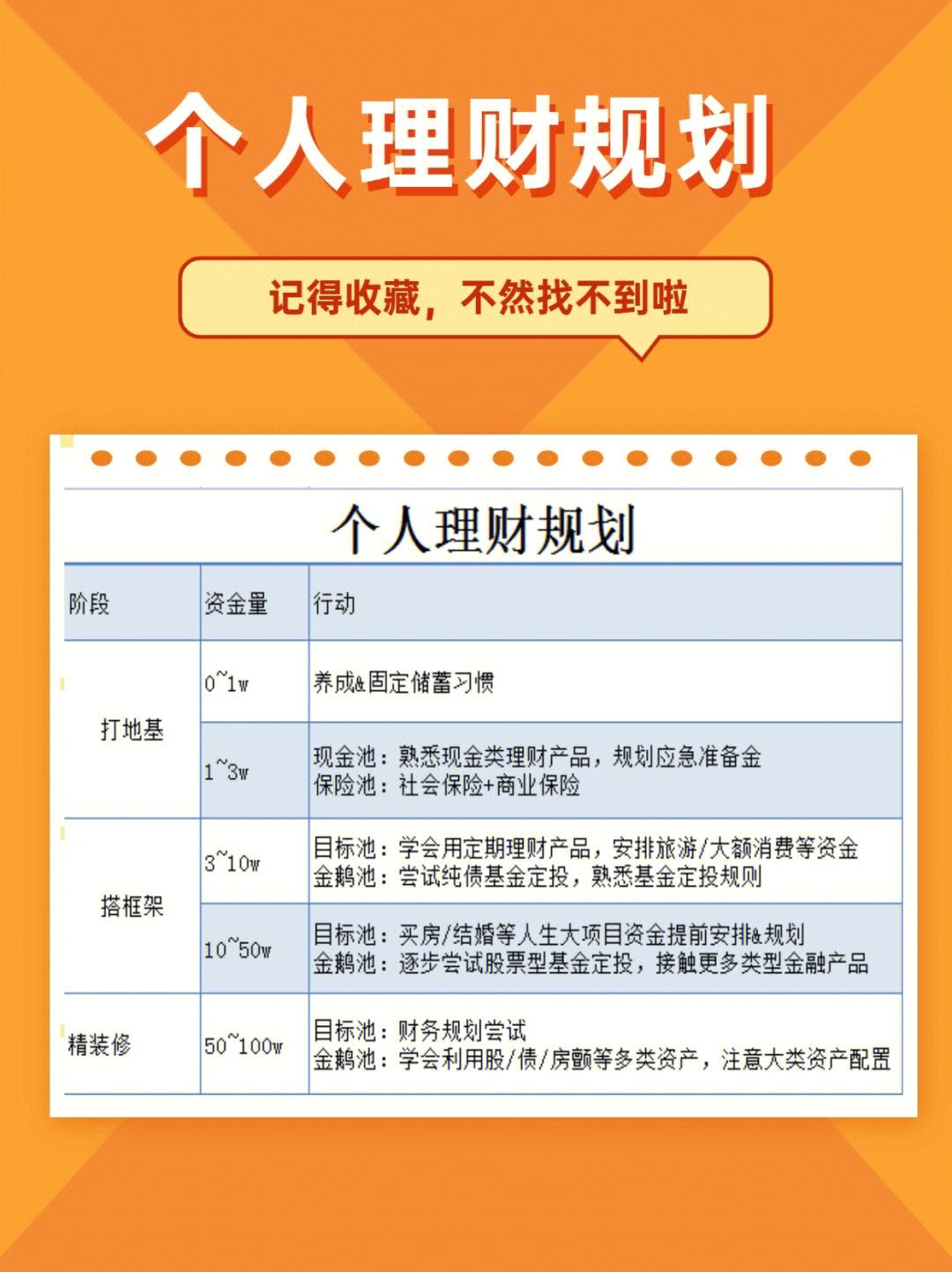 月理财规划(理财规划模板)