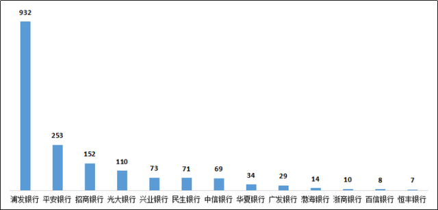 理财投诉电话(理财产品投诉电话)