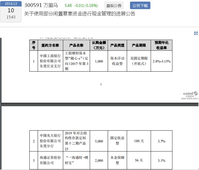 工行理财亏损(工行理财亏损严重,钱去处值得怀疑)