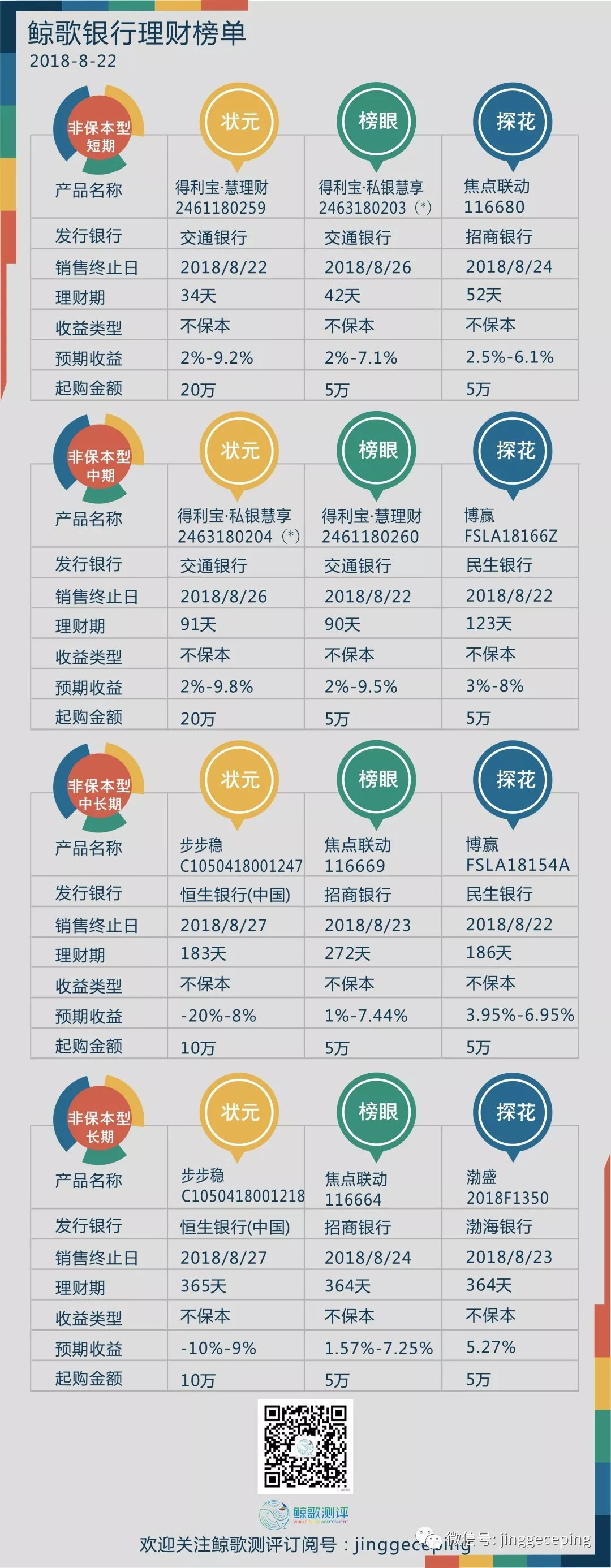理财收益比较(理财收益比较基准)