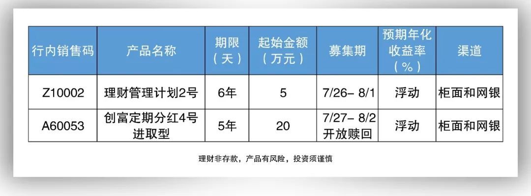 理财收益比较(理财收益比较基准)