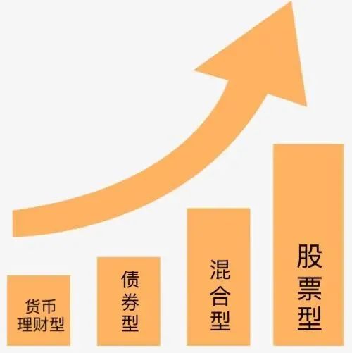 理财经理风险(理财经理风险防范心得)