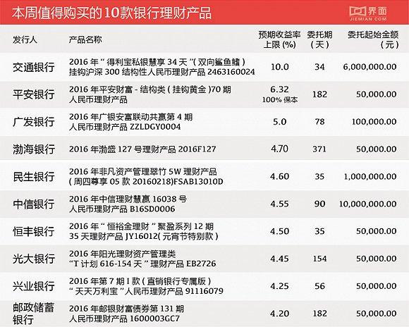 都买的什么理财产品(都买的什么理财产品可靠)