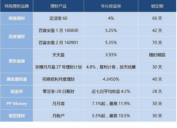 理财锁定期(理财锁定票息)