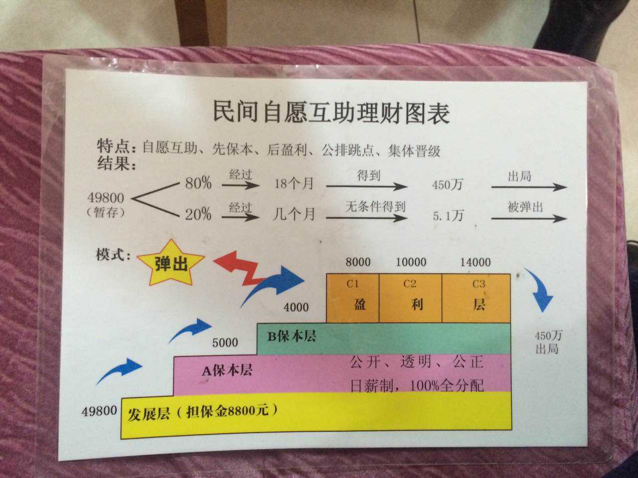 理财游戏传销(理财游戏合法吗)