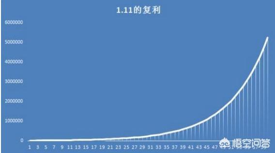 理财平衡型(理财平衡型r3风险大吗)