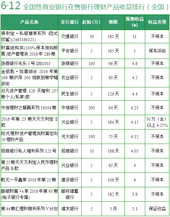 贵州银行理财(贵州银行理财产品几点开售)