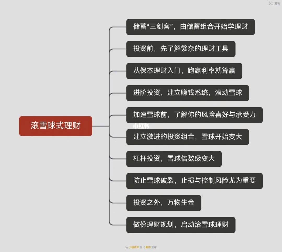 投资理财知识入门(投资理财知识入门基础知识)