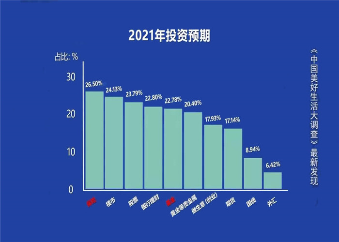 理财10%靠谱吗(理财产品一般多少钱)