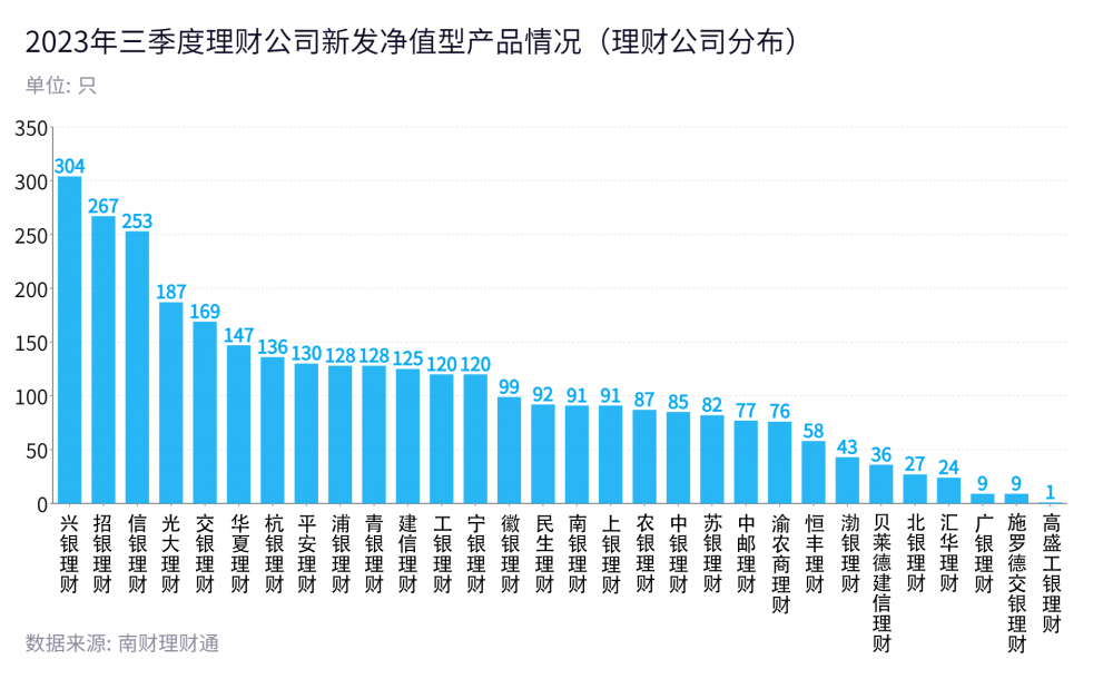 投资理财产品排行榜(投资理财收益排行)