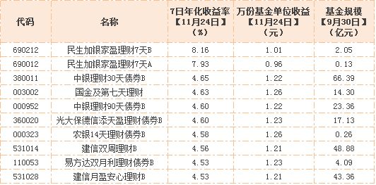银行理财最低(银行理财最低持有30天是什么意思)