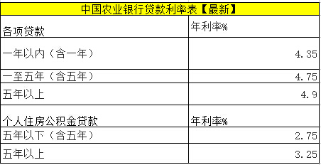 农行理财表(农业银行理财产品在售表最新2021)
