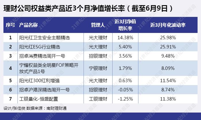 银行理财最低(银行理财最低持有30天是什么意思)