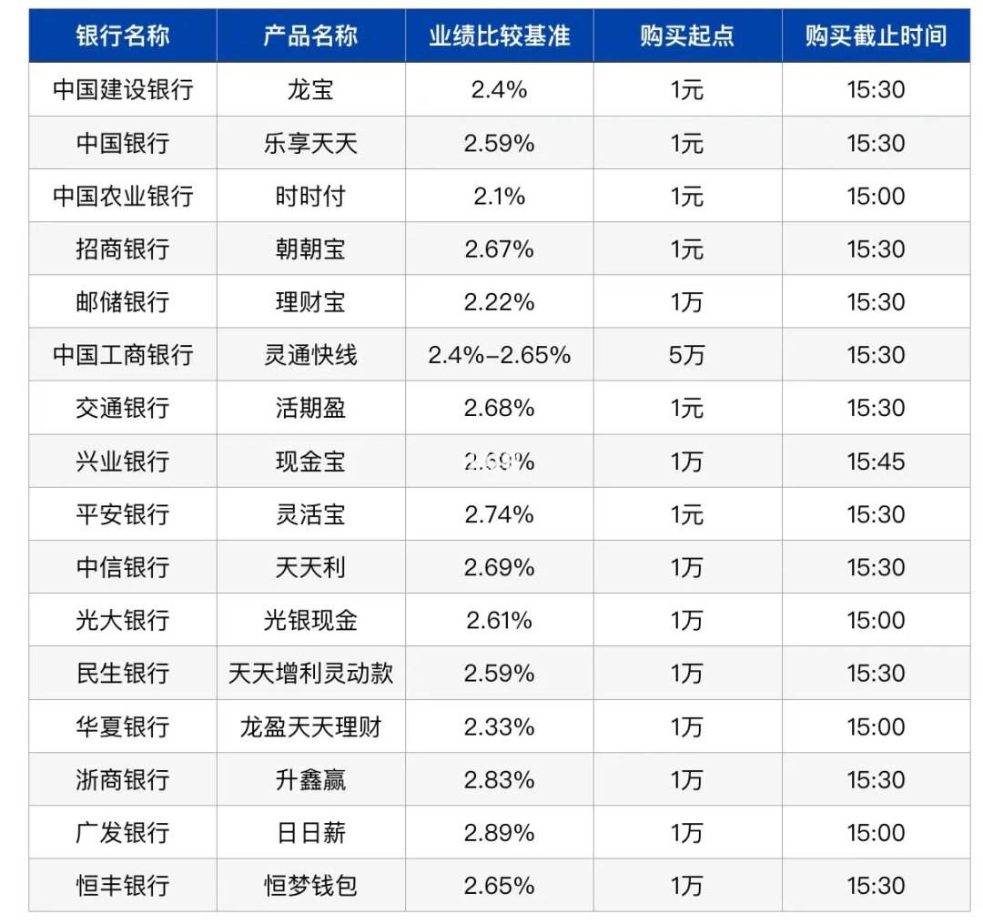 银行理财最低(银行理财最低持有期限是什么意思?)