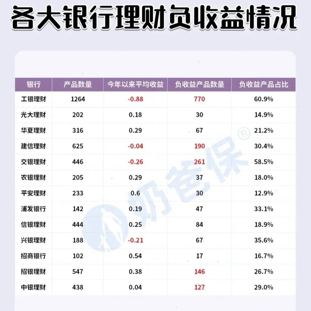 理财险好不好(理财险好不好买)