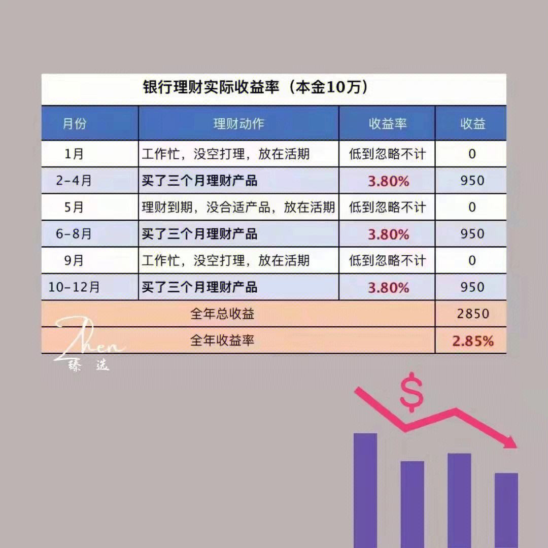 单身期理财(单身期理财规划训练)