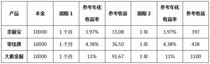 阿里理财产品(阿里理财产品有哪些)
