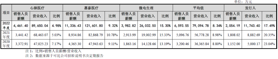工资理财比例(工资理财收益怎么样)