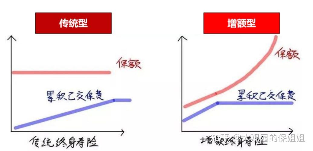 理财锁定期(理财锁定期结束不赎回)