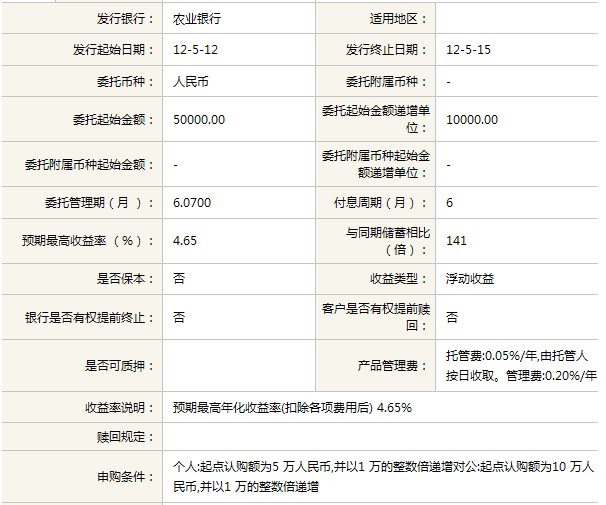 农行天天理财(农行天天理财赎回时间)