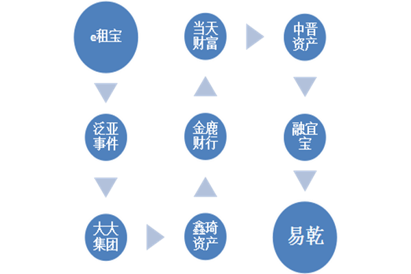 国家理财平台(国家理财app)