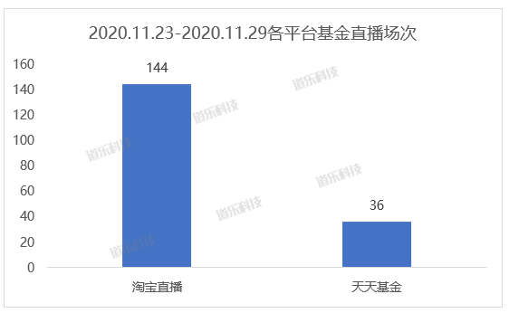 淘宝基金理财(淘宝理财基金怎么赎回)