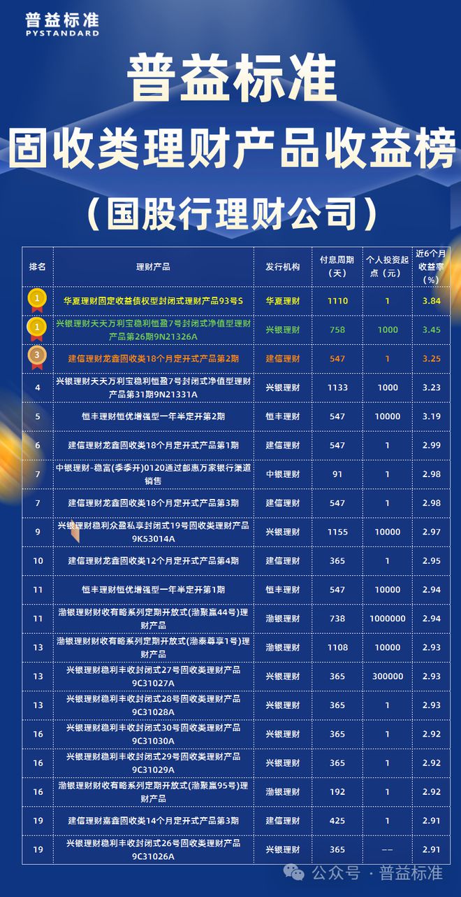 网易理财官网(网易理财投资是国家正规平台吗)