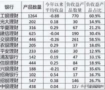 哪个银行的理财收益高(哪个银行理财收益高一些)