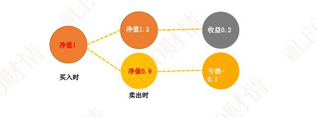 如何理财收益(如何理财收益高又安全)