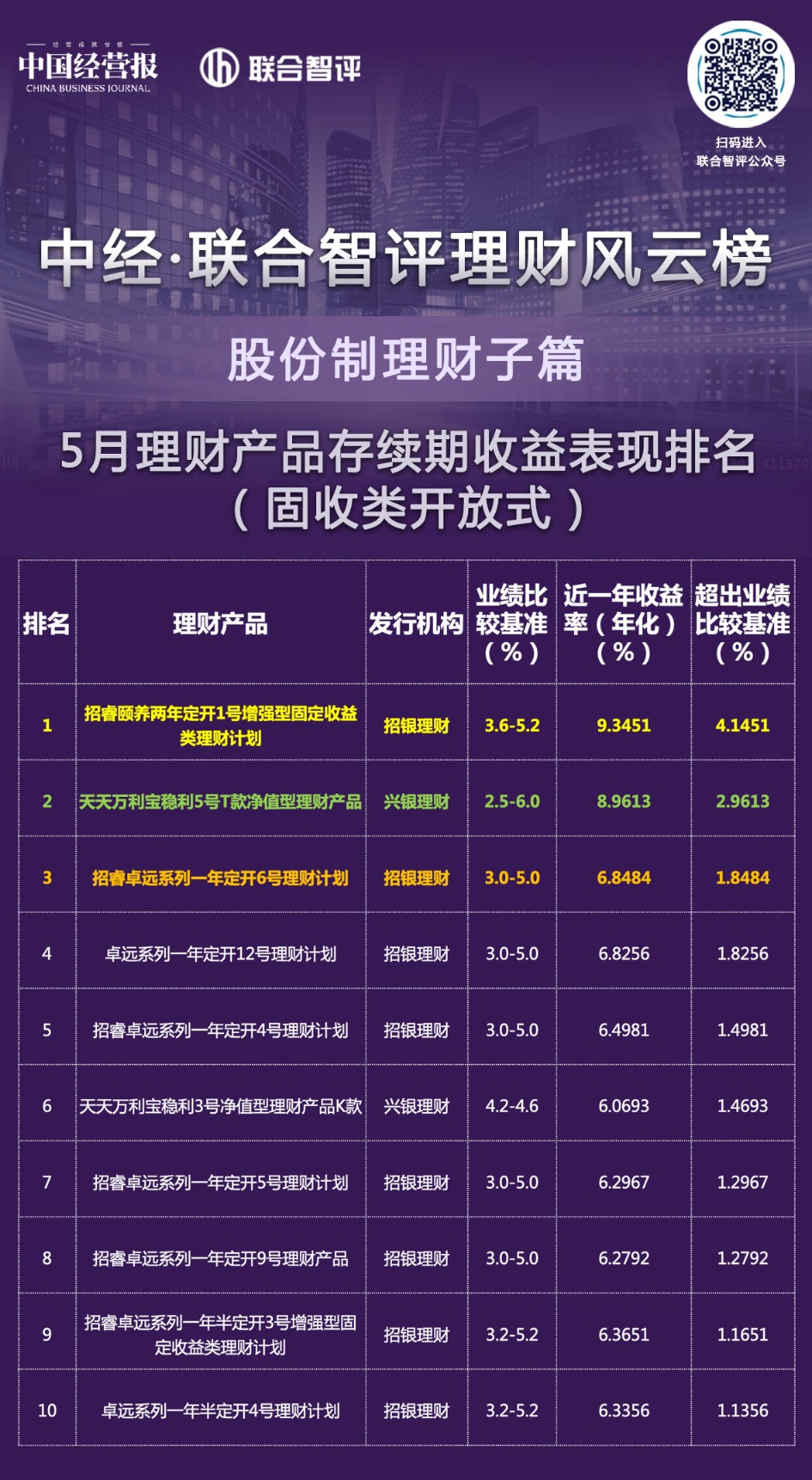 如何理财收益(如何理财收益高又安全)