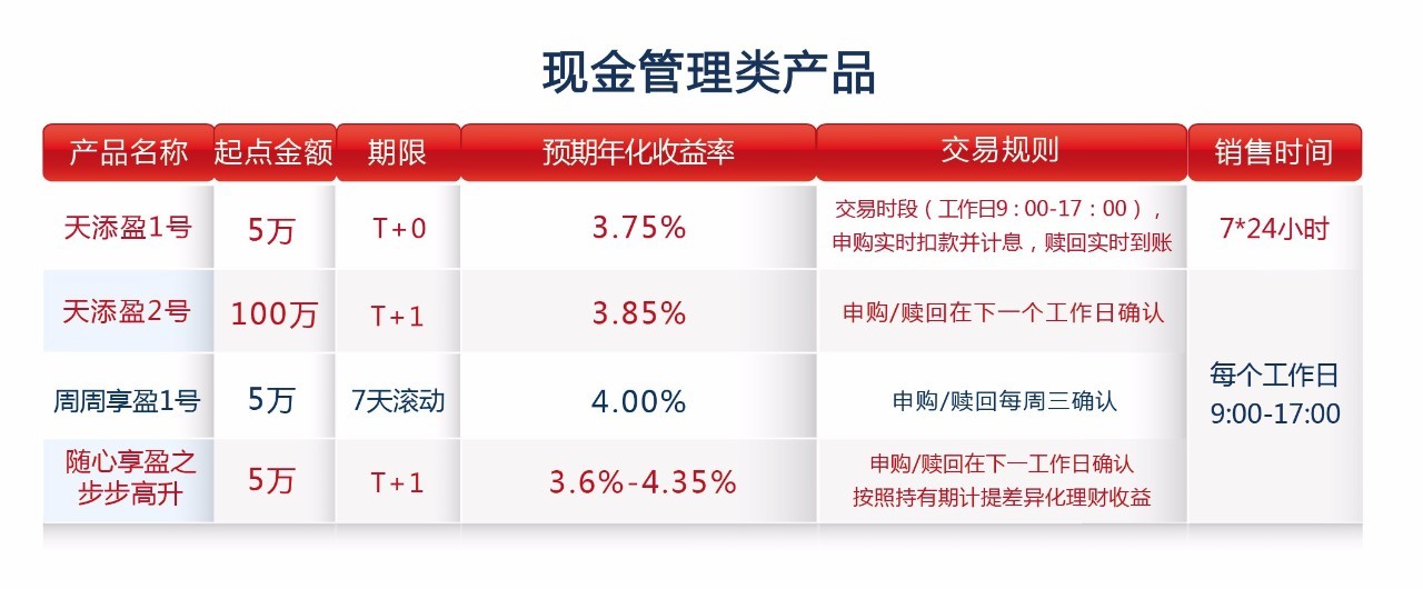 网络理财产品收益(网络理财产品收益怎么样)