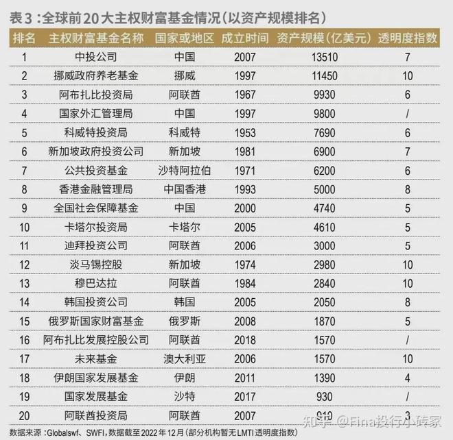 理财一亿(1亿元理财每年收益)
